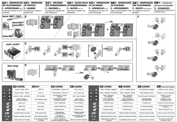 Funk-Fernbedienung 4-Kanal RTS 433 MHz für Garagentor und Rollo - Bild 5