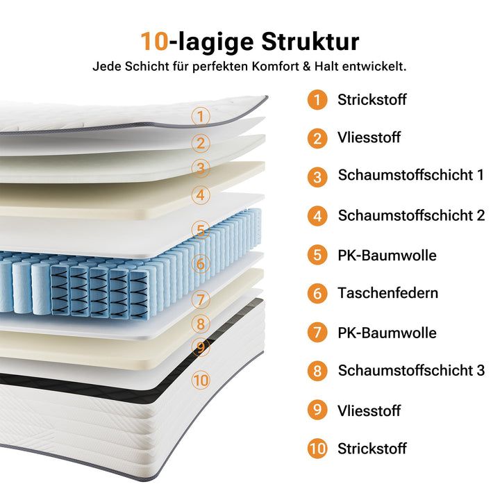 Taschenfederkernmatratze 140x200 cm H3 mit 7-Zonen-System - Bild 4