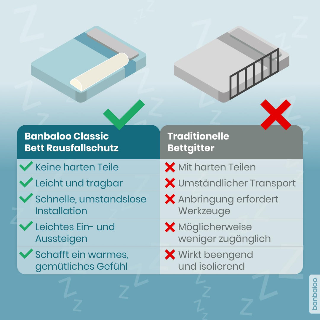 Rausfallschutz Kinderbett Memory-Schaum Bettrolle hypoallergen - Bild 8