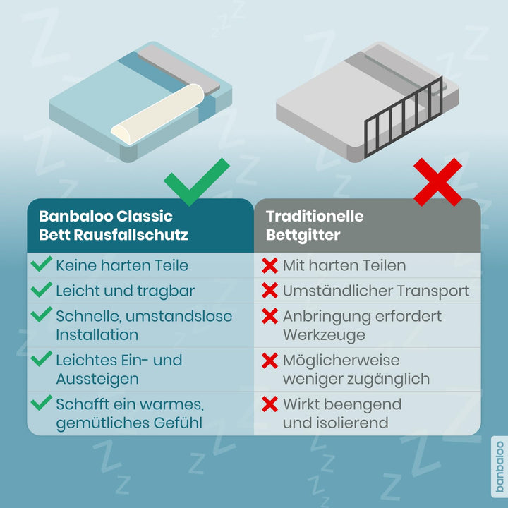 Rausfallschutz Kinderbett Memory-Schaum Bettrolle hypoallergen - Bild 8