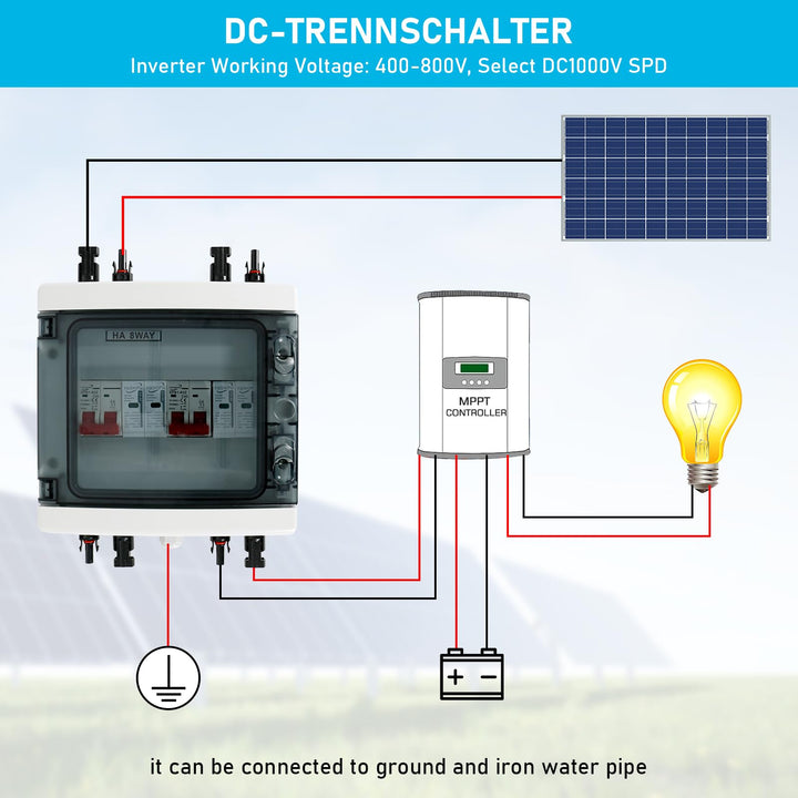 Überspannungsschutz Photovoltaik 2-in-2-out DC1000V 40A IP65 - Bild 3