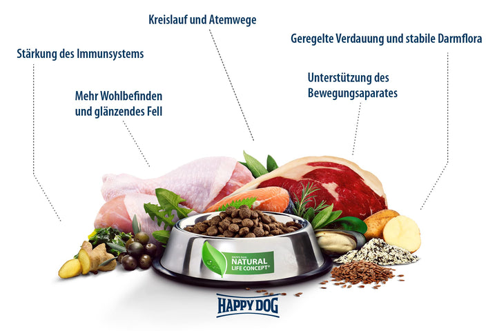 Hundetrockenfutter mittelgrosse Hunde weizenfreiOmega-3 12 kg - Bild 7