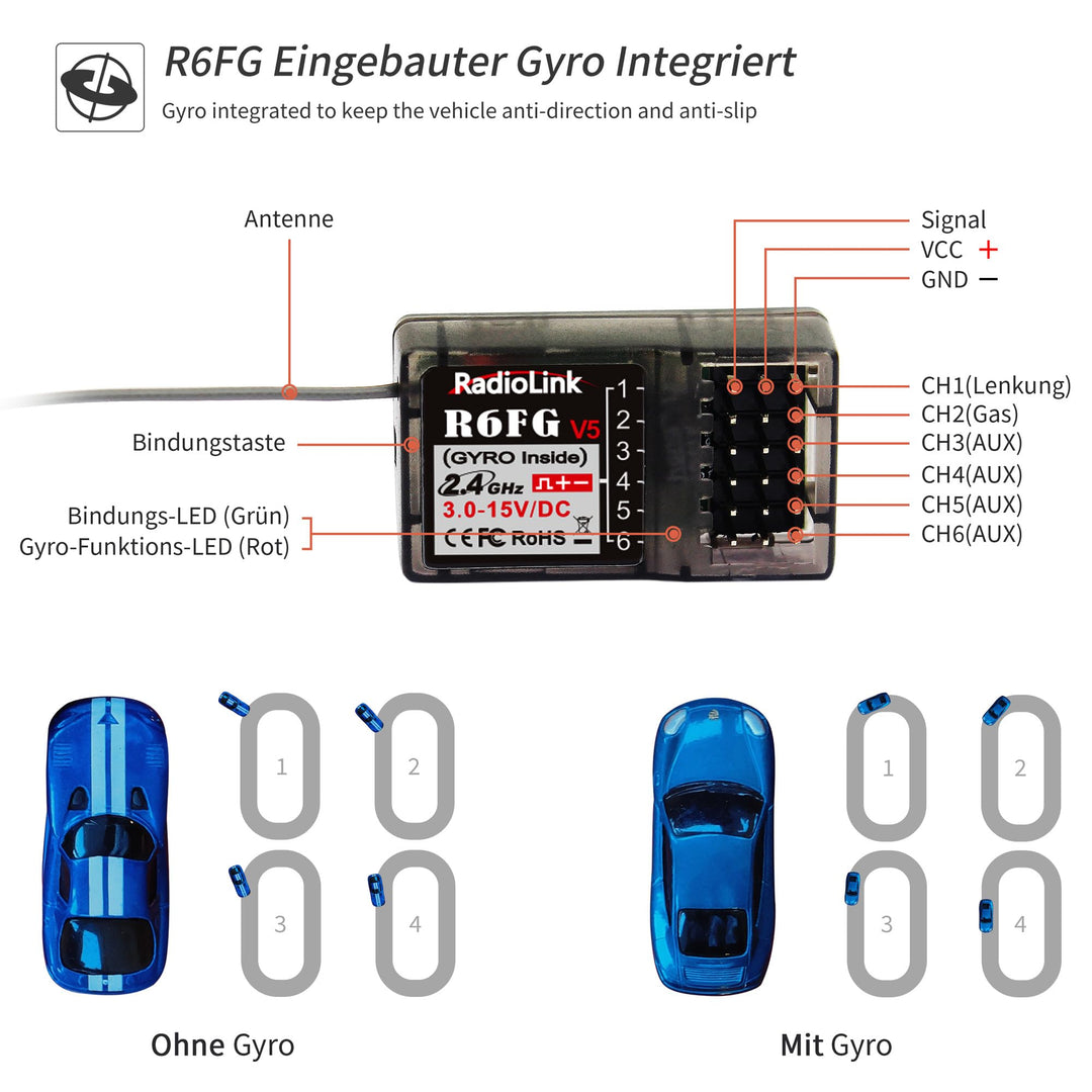 RC Fernsteuerung 5-Kanal 2.4GHz mit Gyro-Empfänger für Crawler &amp; Drift - Bild 7