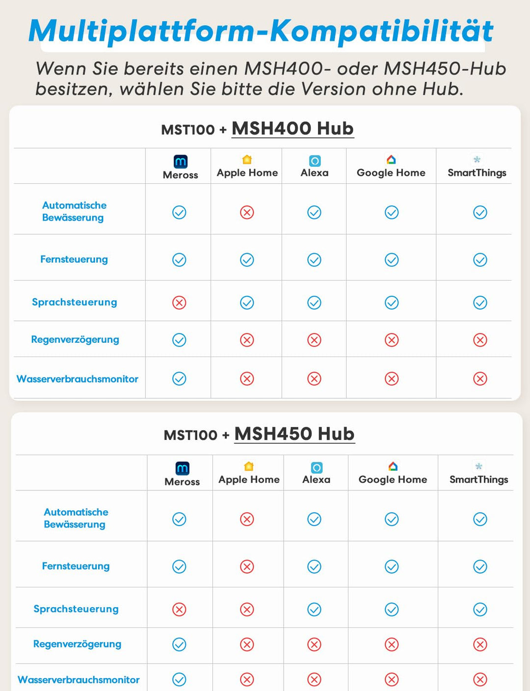 WLAN Bewässerungscomputer mit App-Steuerung Alexa HomeKit 2,4GHz - Bild 2
