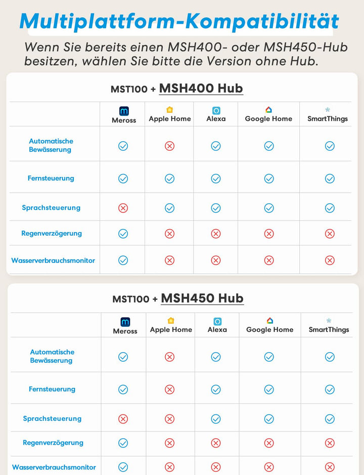 WLAN Bewässerungscomputer mit App-Steuerung Alexa HomeKit 2,4GHz - Bild 2