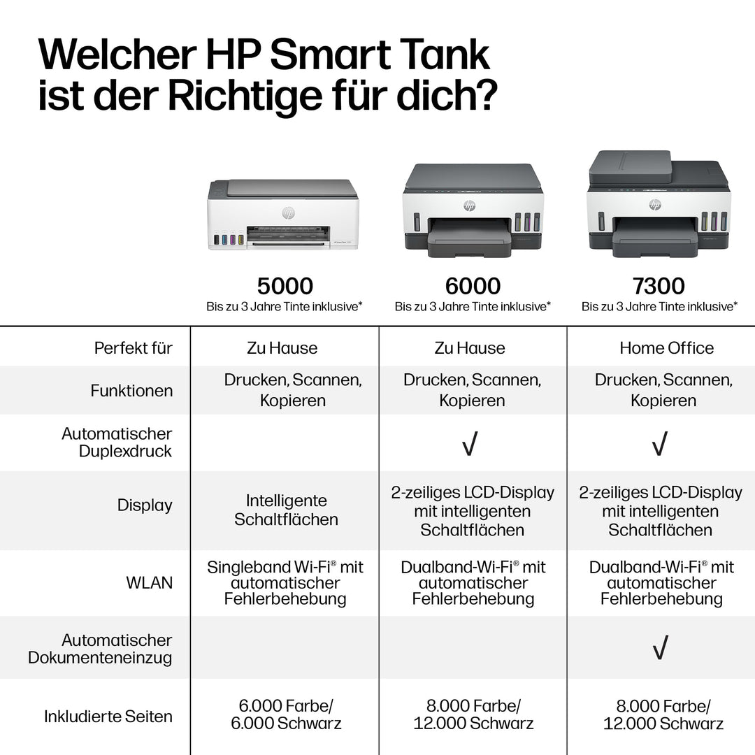 Multifunktionsdrucker Tintentank 3-in-1 WLAN mit 3 Jahren Tinte - Bild 8
