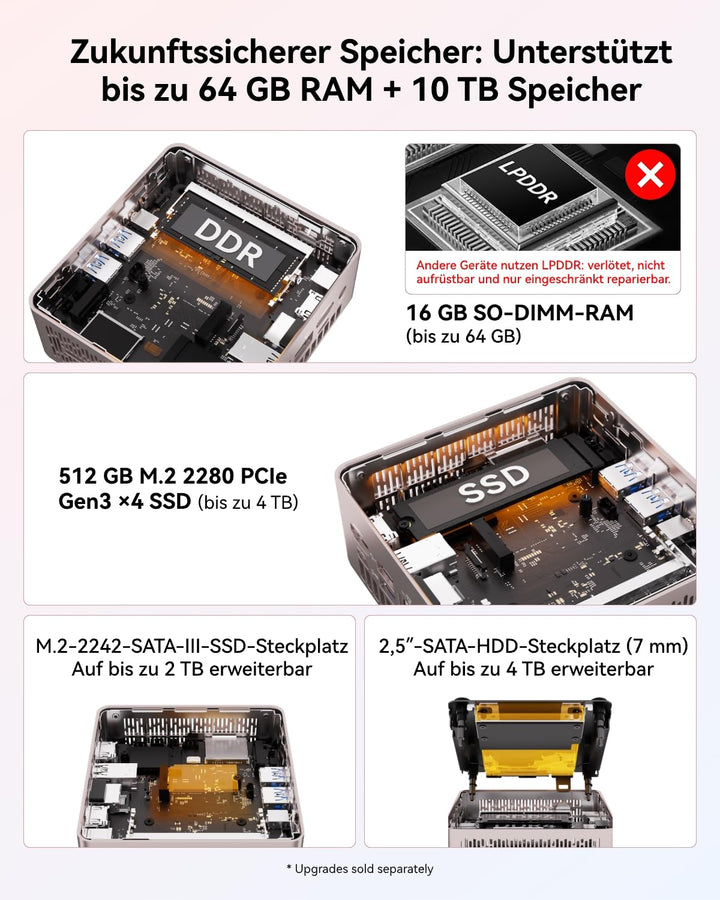 Mini PC AMD Ryzen 7 7730U 16GB RAM 512GB SSD 4-Display-Support - Bild 5