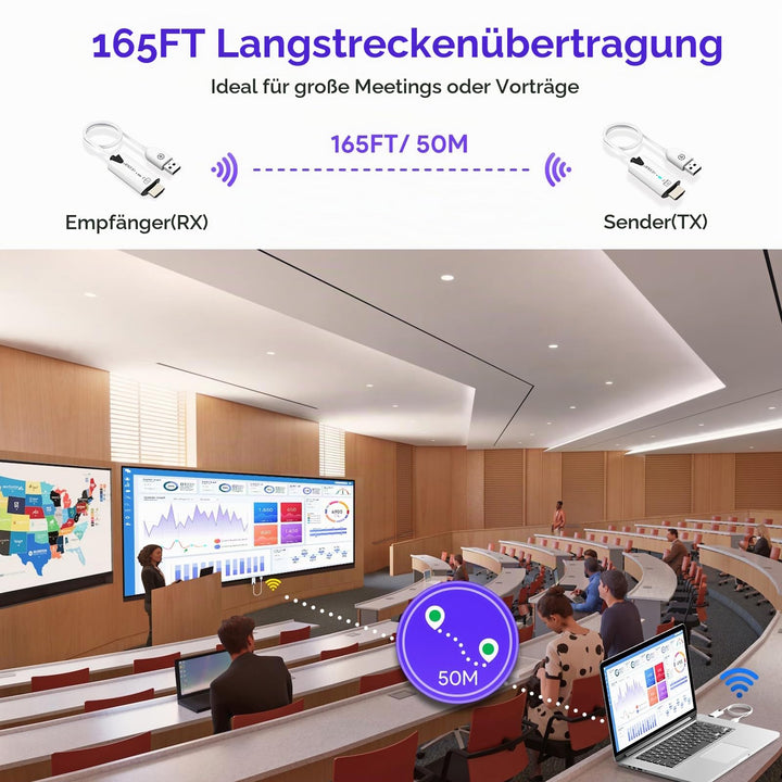HDMI Wireless Transmitter Set 4K-Eingang 1080p 50m Reichweite - Bild 5