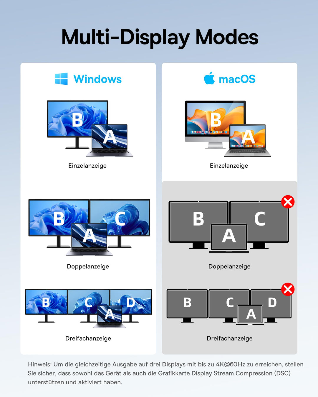 Docking Station 11-in-1 Triple Monitor 4K mit PD 100W USB-C - Bild 4