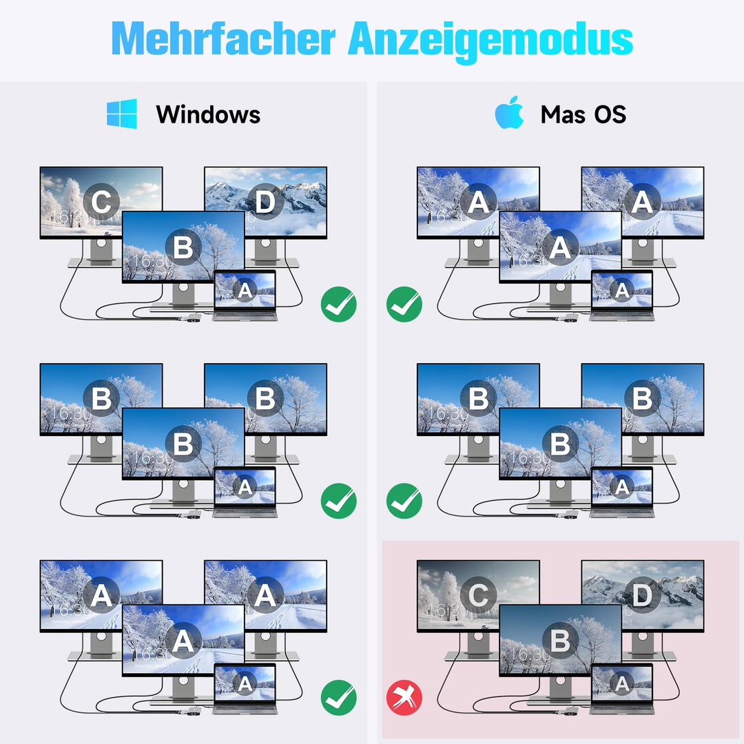 USB-C Hub 12-in-1 mit 2x HDMI 4K Triple Display Dockingstation - Bild 4