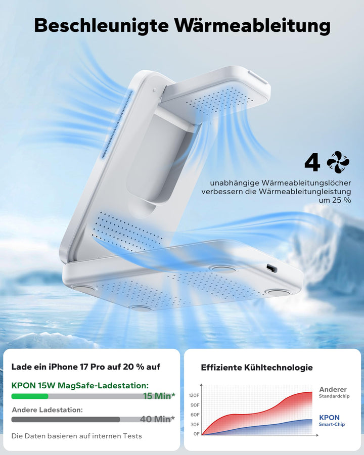 3-in-1 Ladestation iPhone Apple Watch AirPods faltbar 20W - Bild 2