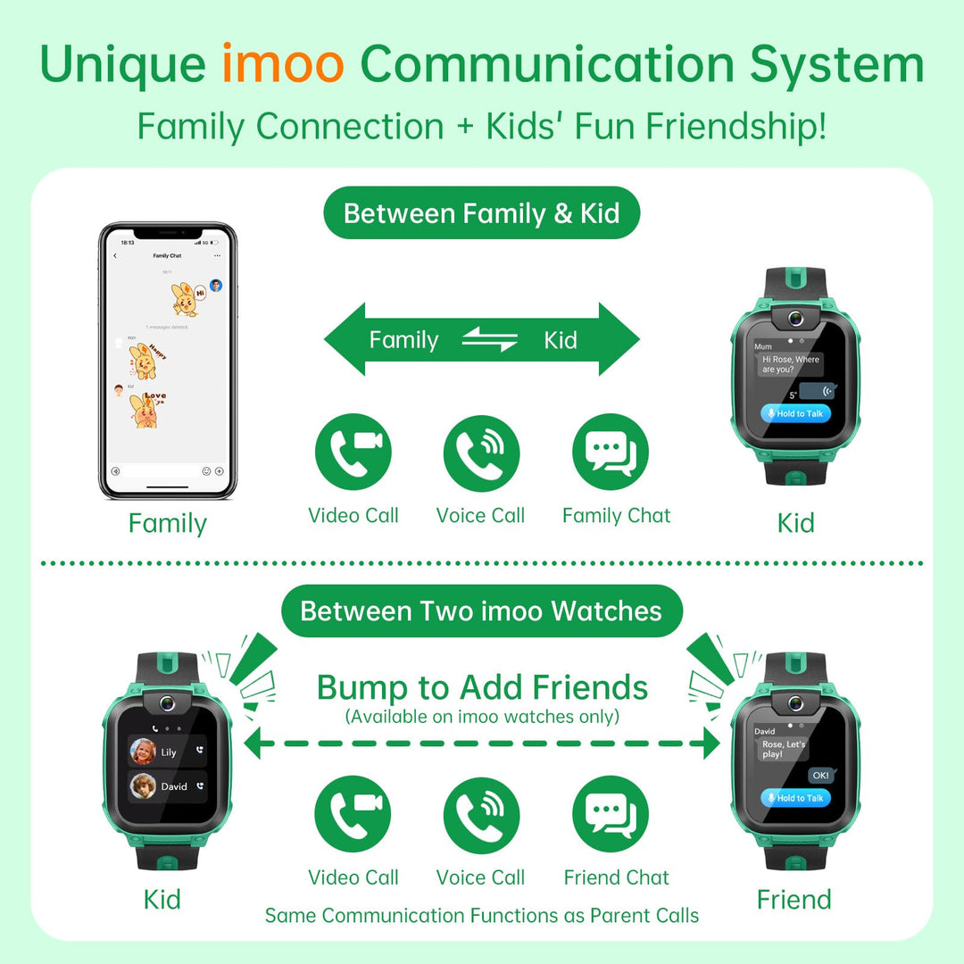Kinder-Smartwatch mit GPS 4G Videoanruf IPX8 wasserdicht - Bild 4