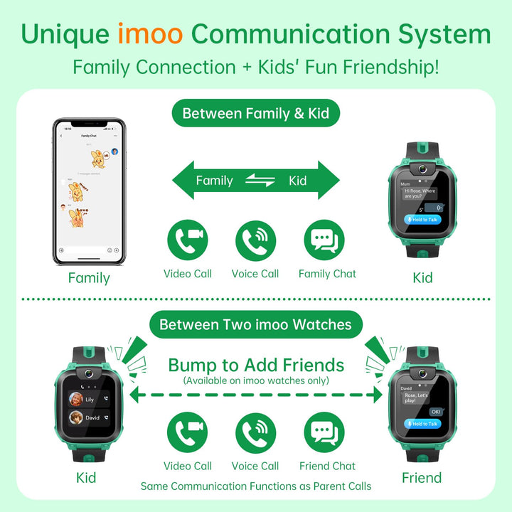 Kinder-Smartwatch mit GPS 4G Videoanruf IPX8 wasserdicht - Bild 4