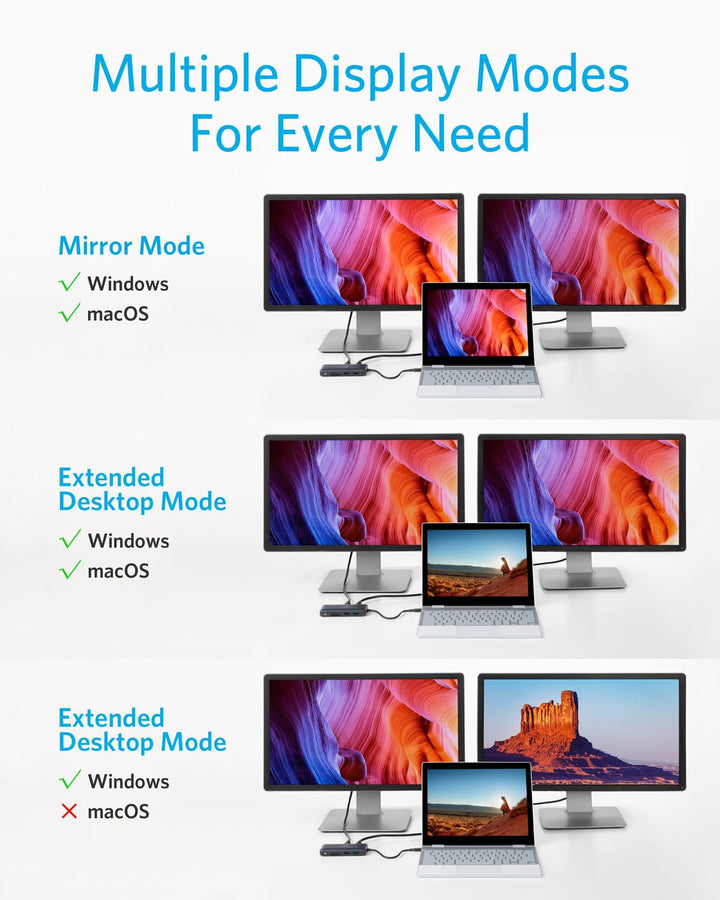 USB-C Hub 8-in-1 Dual 4K HDMI mit Ethernet und 85W PD - Bild 3