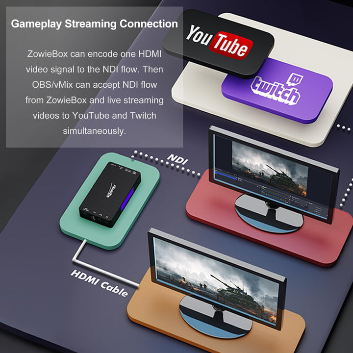 4K HDMI NDI Encoder Decoder für Live-Streaming und E-Sport - Bild 5