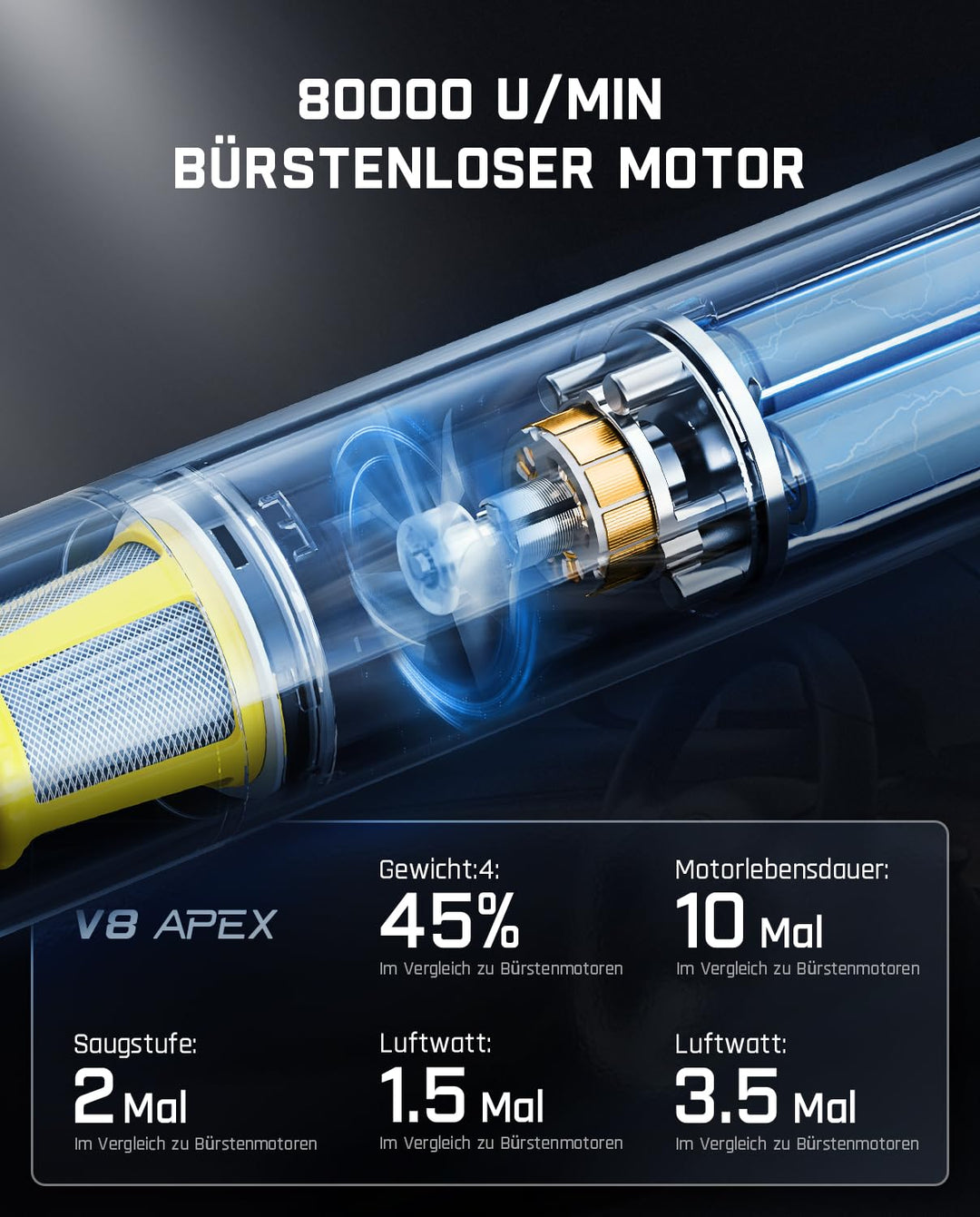 Autostaubsauger kabellos 4-in-1 Mini mit HEPA-Filter 19000 Pa - Bild 9