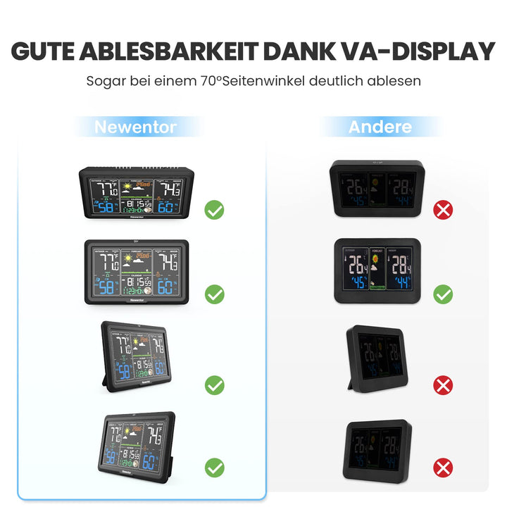 Wetterstation Funk mit Aussensensor DCF-Uhr 330° Ablesbarkeit - Bild 3