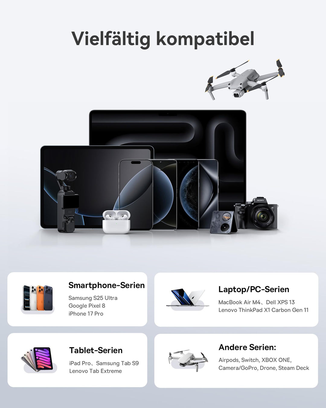 GaN Ladestation 120W 6-Port USB-C für Laptop und Smartphone - Bild 4