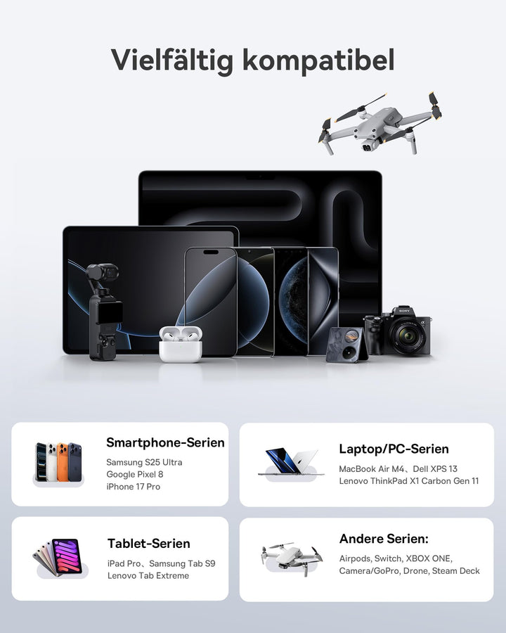 GaN Ladestation 120W 6-Port USB-C für Laptop und Smartphone - Bild 4