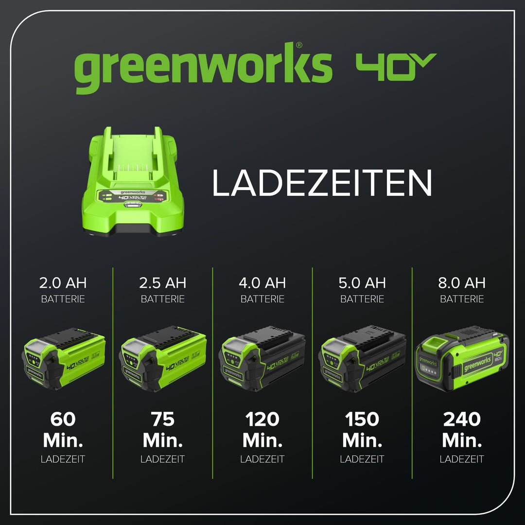 Akku-Ladegerät 40V für Greenworks-Akkus, schnelles Laden - Bild 5