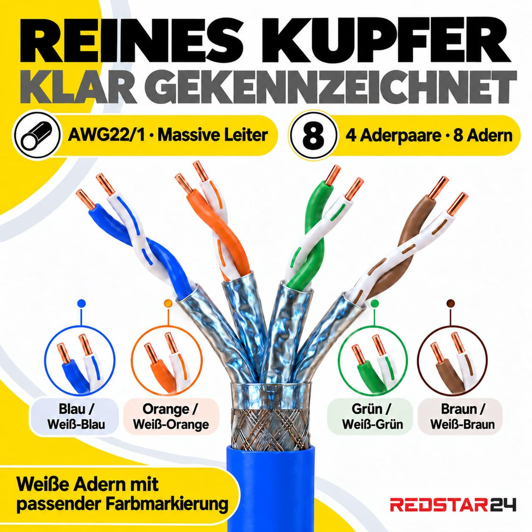 Verlegekabel CAT 8 S/FTP 100m halogenfrei bis 40 Gbit/s - Bild 3