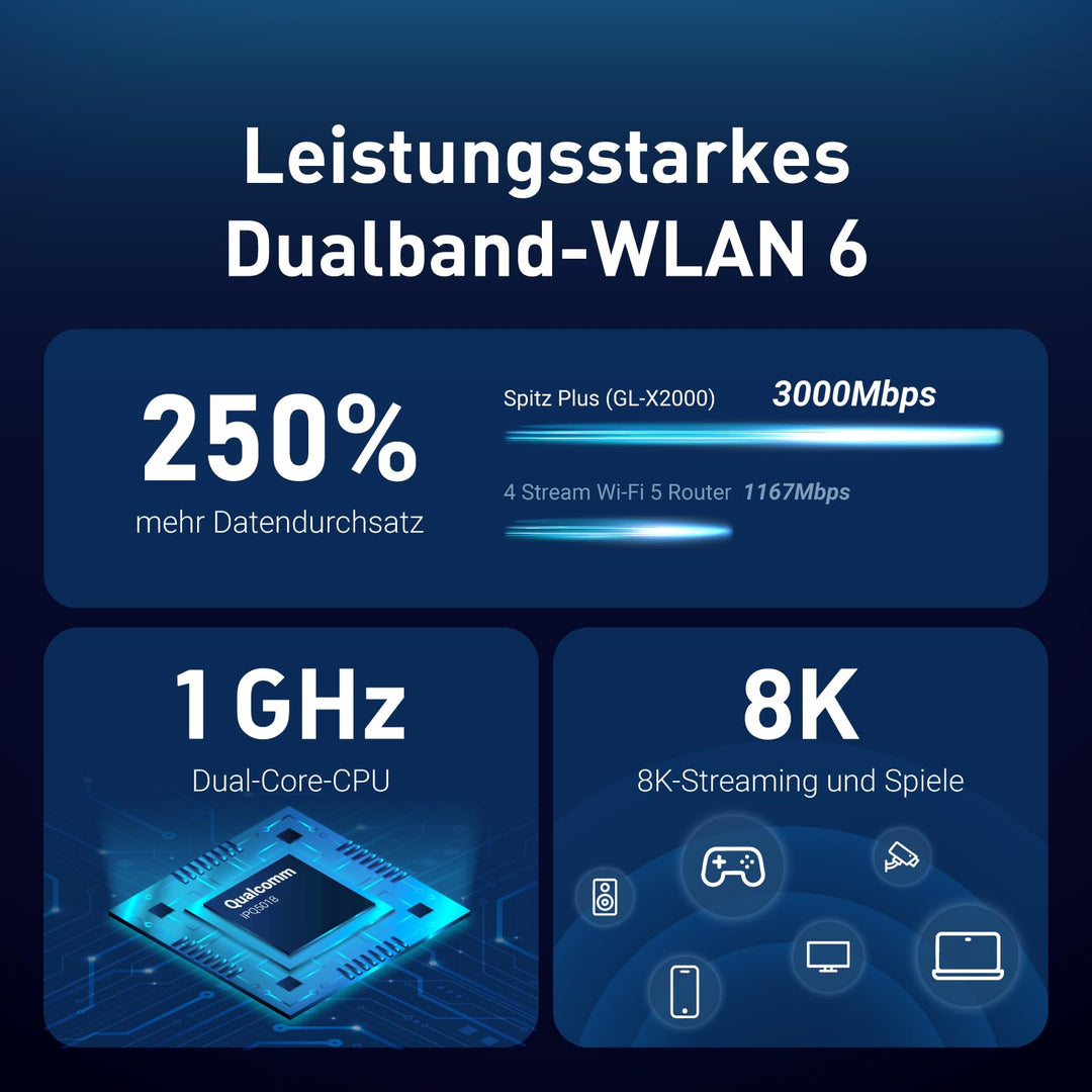 4G LTE CAT 12 Router Wi-Fi 6 Dual-SIM 3000 Mbit/s Multi-WAN - Bild 3