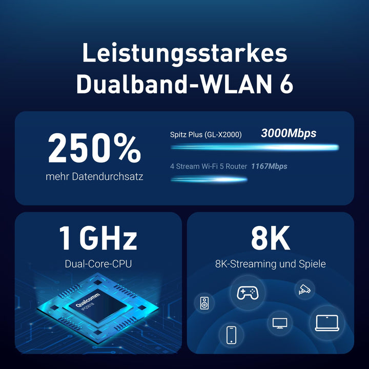 4G LTE CAT 12 Router Wi-Fi 6 Dual-SIM 3000 Mbit/s Multi-WAN - Bild 3