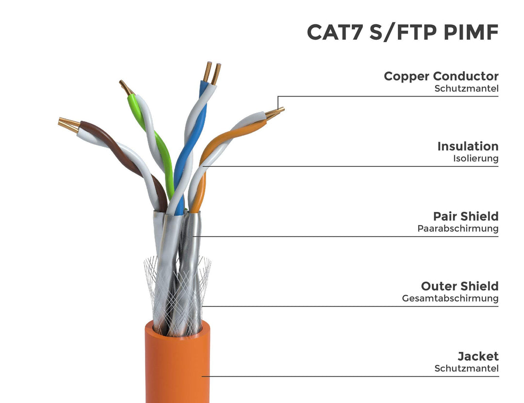 Verlegekabel CAT 7 S/FTP PiMF halogenfrei 100m orange PoE - Bild 2