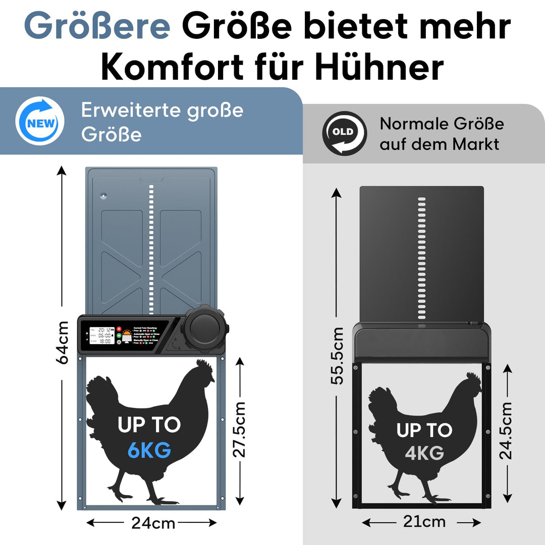 Automatische Hühnerklappe Solar mit Timer und Fernbedienung 24x27,5cm - Bild 2