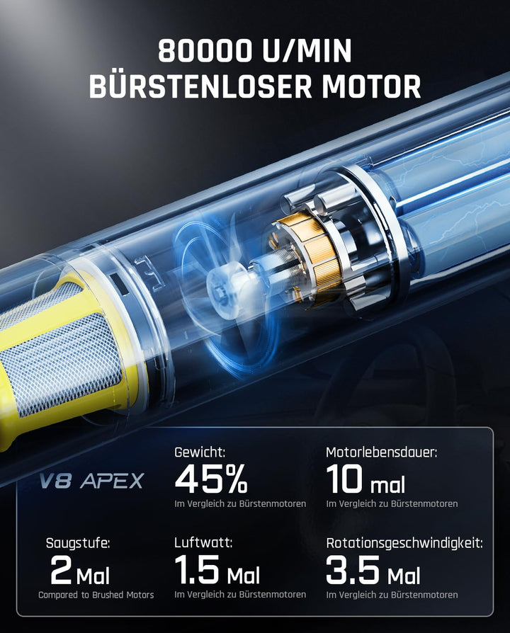 Akku-Handstaubsauger 4-in-1 Auto 19000 Pa HEPA USB-C - Bild 8