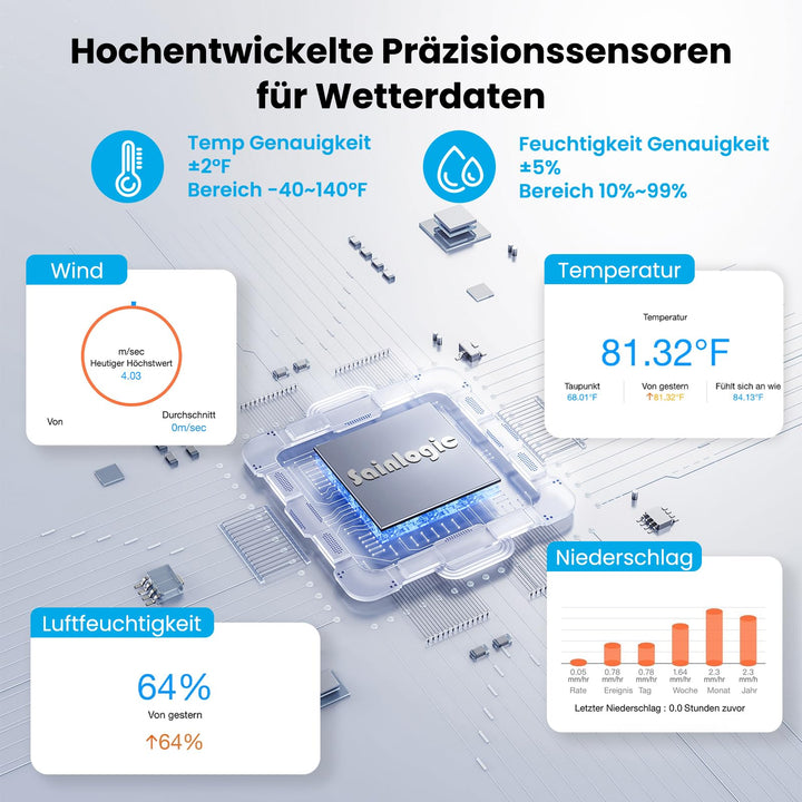 WLAN Wetterstation mit Aussensensor 14-in-1 WiFi Bluetooth App - Bild 4