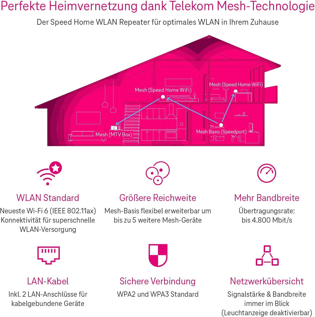 WLAN Mesh-Repeater Wi-Fi 6 bis 4800 Mbit/s mit 2x LAN Plug &amp; Play - Bild 4