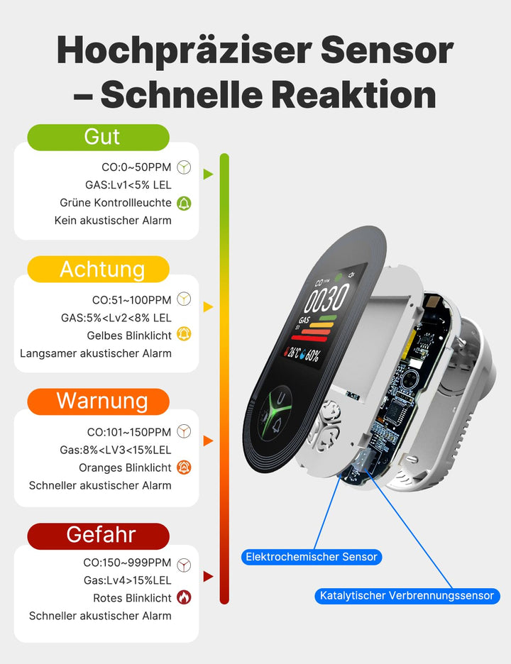 CO- und Gasmelder 4-in-1 mit Stecker Plug-and-Play 2er-Set - Bild 3
