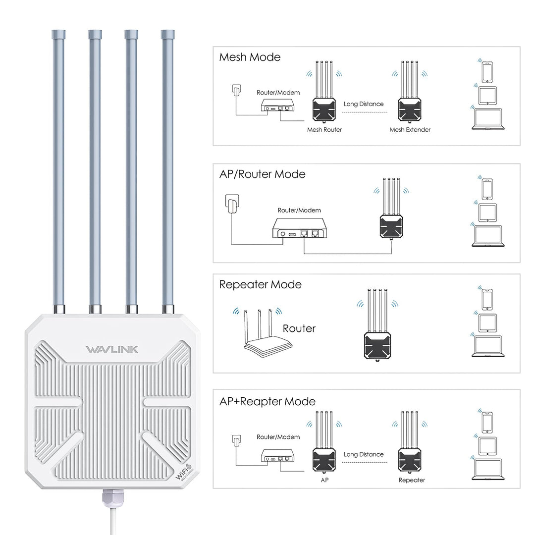 Outdoor WLAN Repeater WiFi 6 AX3000 IP67 PoE bis 1 km Reichweite - Bild 6