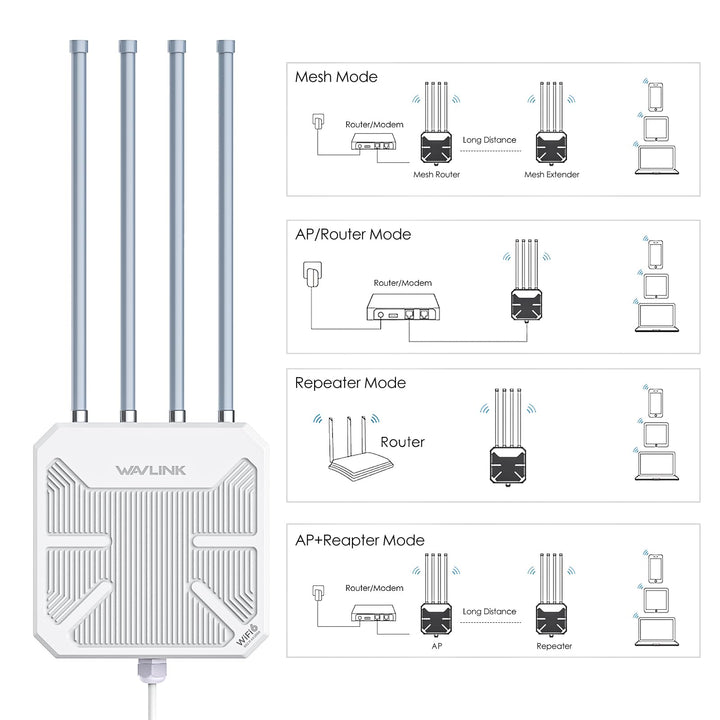 Outdoor WLAN Repeater WiFi 6 AX3000 IP67 PoE bis 1 km Reichweite - Bild 6