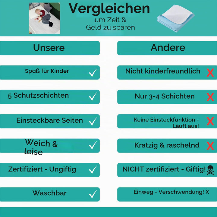 Matratzenauflage Kinder wasserdicht 86x91cm atmungsaktiv 2er-Pack - Bild 5