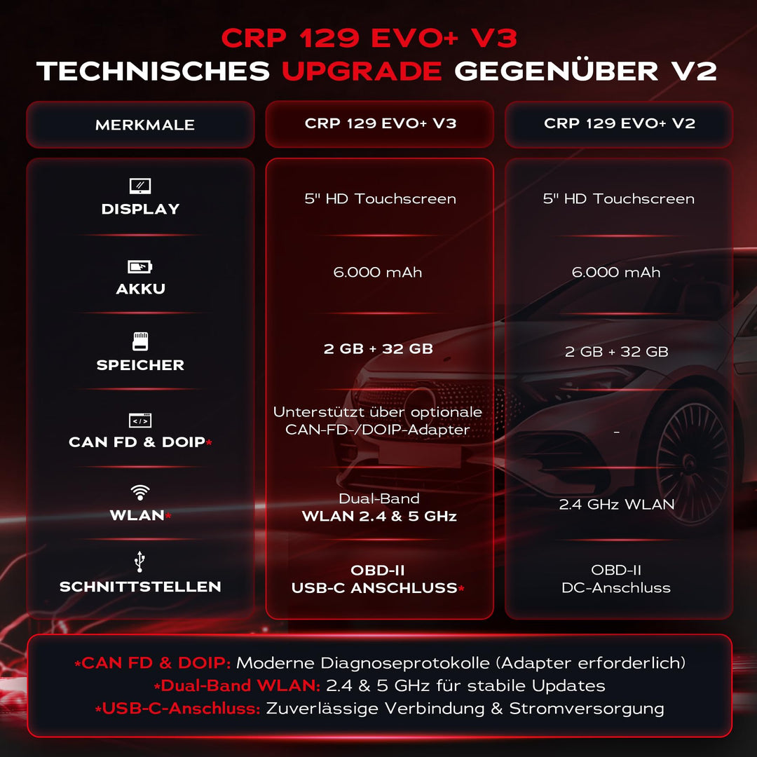 OBD2 Diagnosegerät 4-Systeme 13 Services Auto-VIN 5-Zoll Android - Bild 6