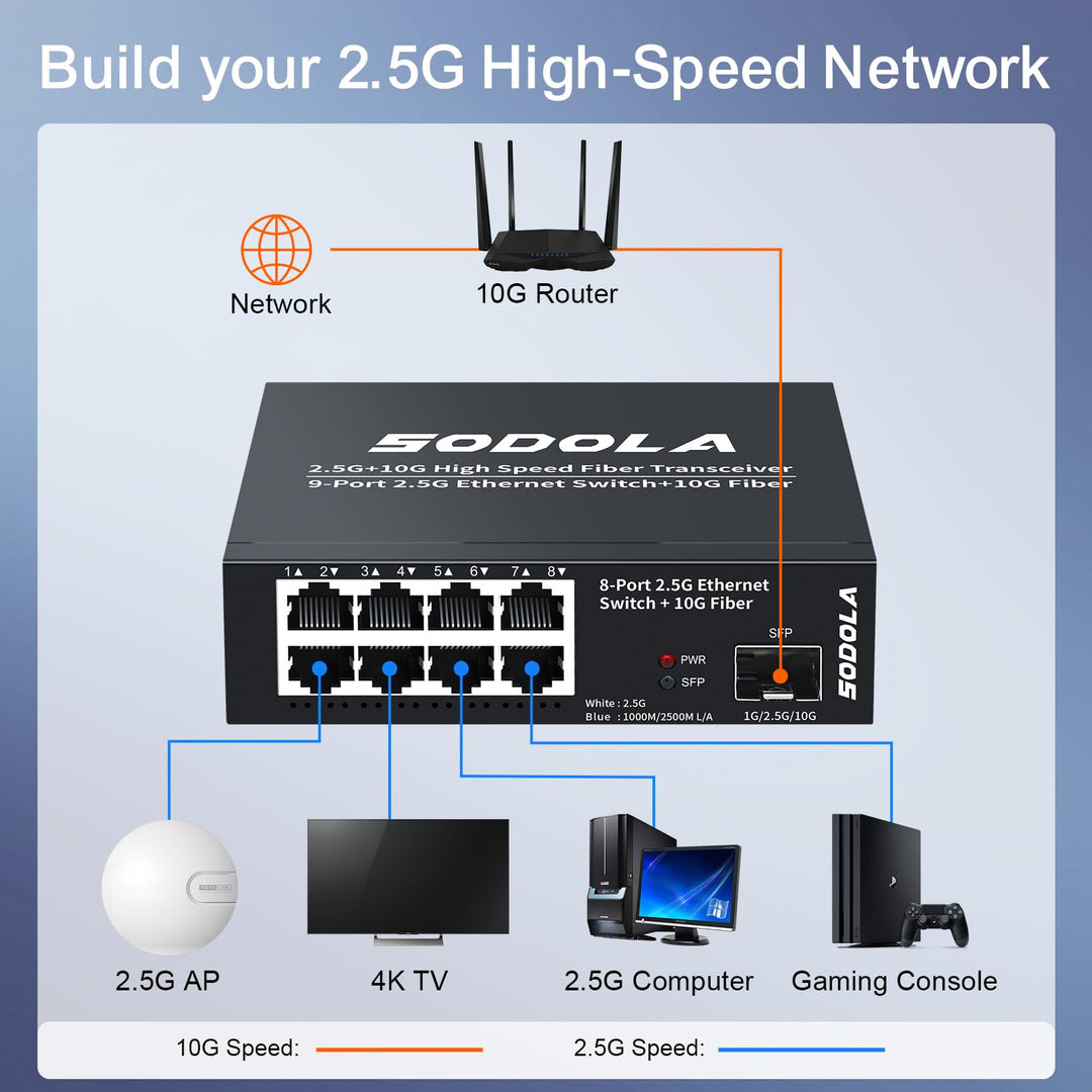 Netzwerk-Switch 2.5G Unmanaged 8-Port mit 10G SFP+ Uplink - Bild 6