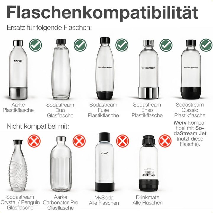 Edelstahlflasche 1L für SodaStream Duo, Terra, Aarke Carbonator 3 - Bild 4