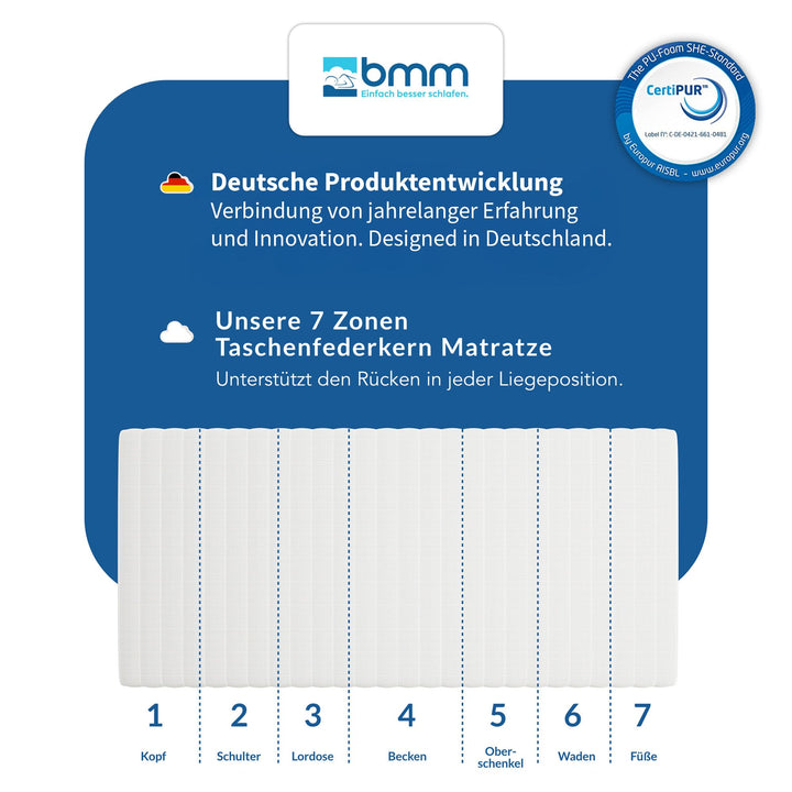 Taschenfederkernmatratze 7-Zonen H3 180x200 cm 21 cm hoch - Bild 4