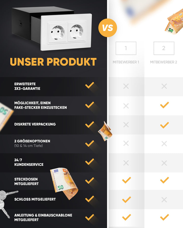 Steckdosen-Tresor Wandsafe mit Schlüssel Fake-Stecker Weiss 1 Liter - Bild 7