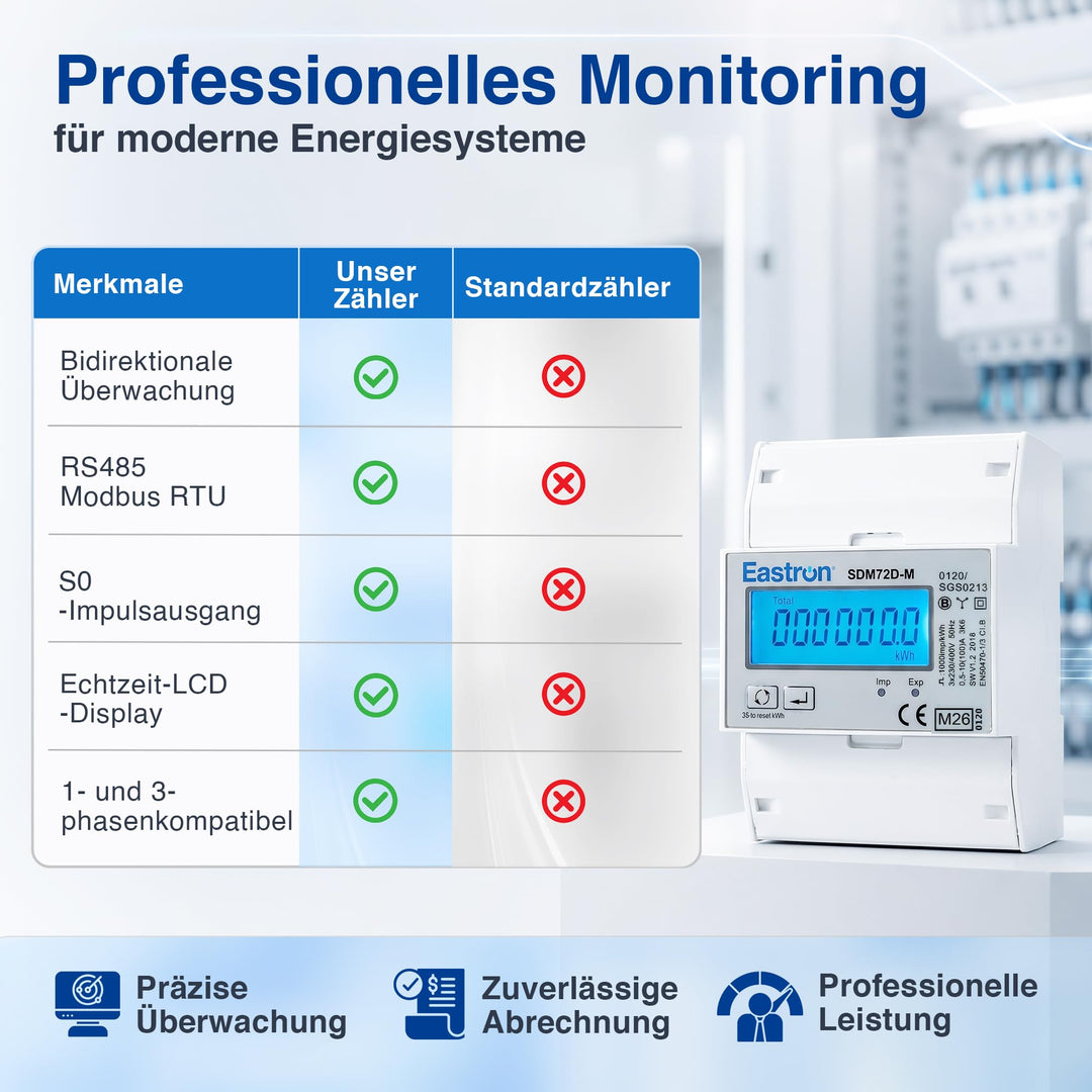 Drehstromzähler 3-Phasen bidirektional RS485 Modbus S0 LCD - Bild 5