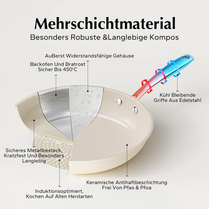 Keramik-Pfannenset Antihaft 20/24/28 cm PTFE-frei für alle Herdarten - Bild 5