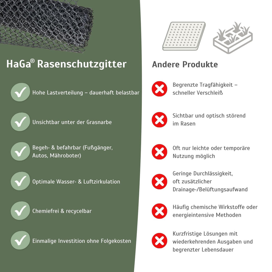 Rasenschutzgitter Kunststoff HD-PE 1,3 x 5 m befahrbar - Bild 5