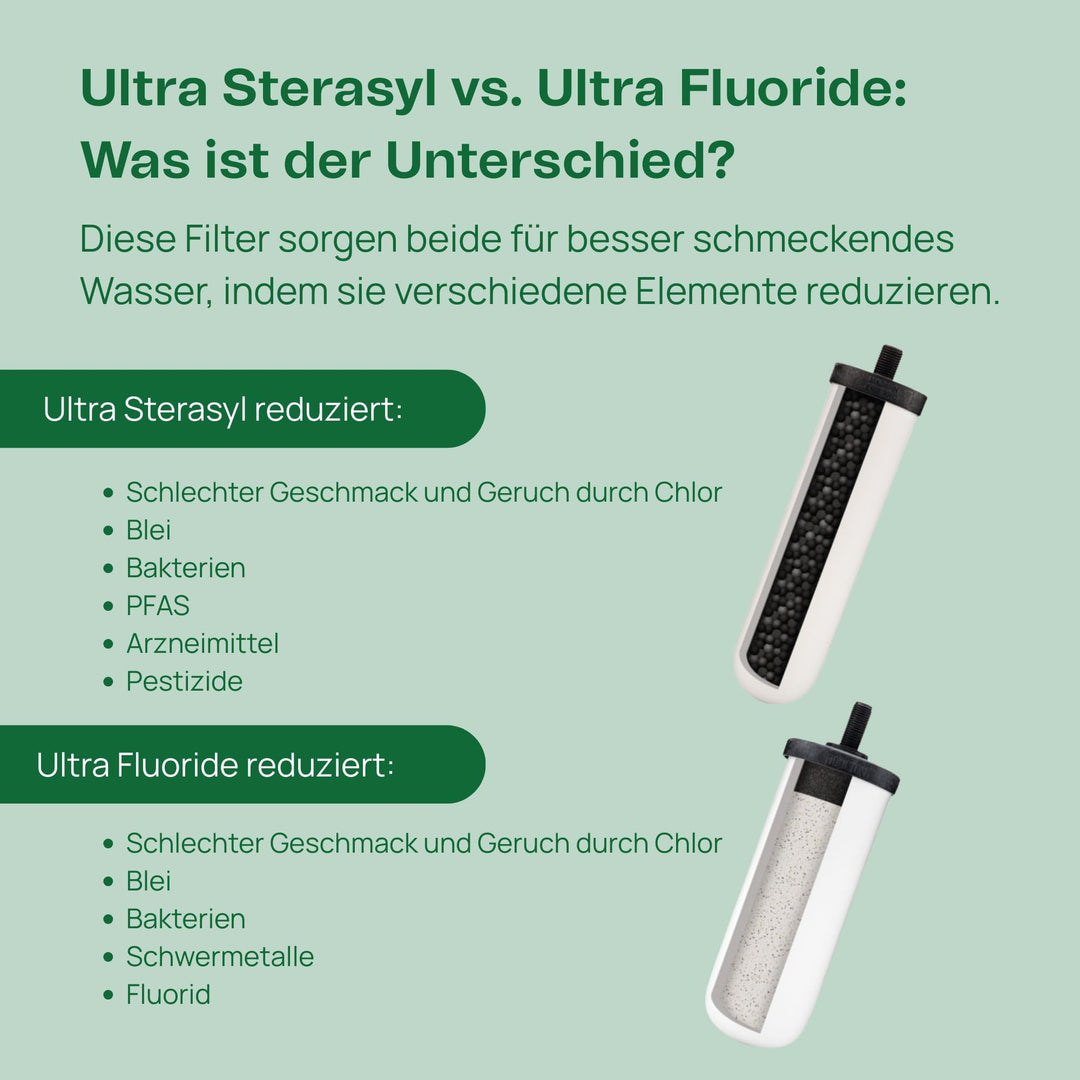 Keramik-Wasserfilter 7 Zoll Ultra Sterasyl Schwerkraft 2er-Pack - Bild 4