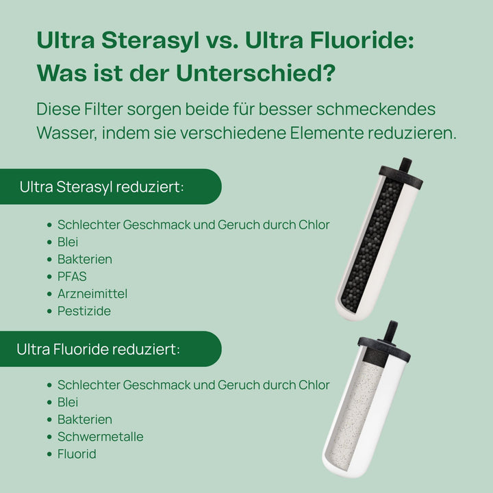 Keramik-Wasserfilter 7 Zoll Ultra Sterasyl Schwerkraft 2er-Pack - Bild 4