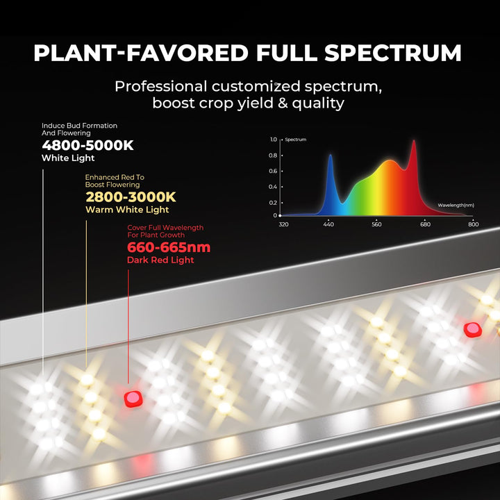LED Pflanzenlampe Vollspektrum 150W für 75x75cm Growzelt - Bild 2
