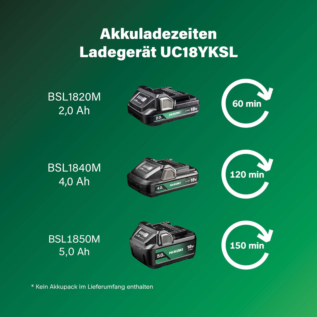 Akku-Schnellladegerät 14,4V–18V Li-Ion 60W für Schiebakkus - Bild 6