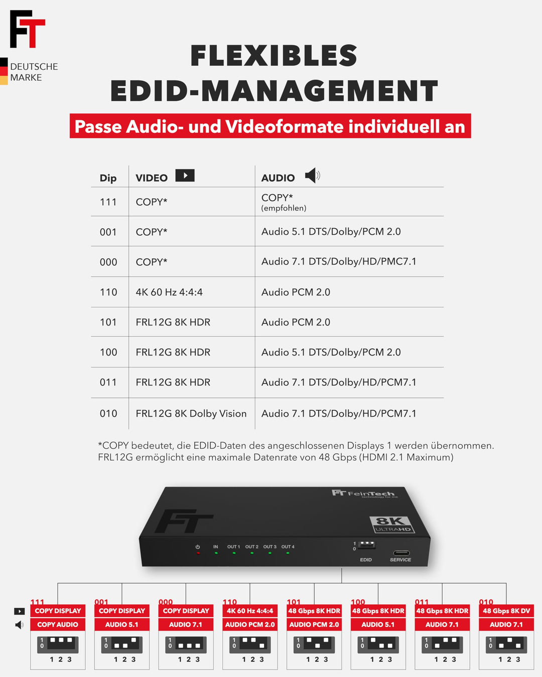 HDMI 2.1 Splitter 1-in-4-Out 4K 120Hz 8K VRR mit Downscaler - Bild 8