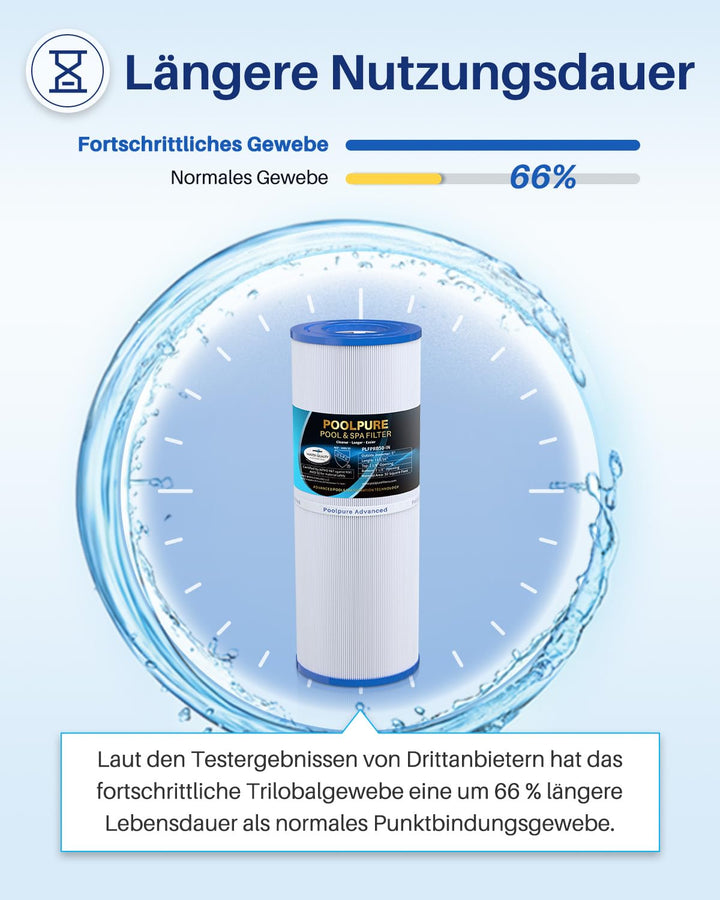 Whirlpool Filterkartusche 50 sq.ft Trilobal-Vlies 2er-Pack Ersatz - Bild 6